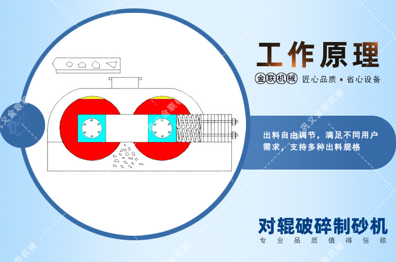 液壓對輥制砂機-大型直連對輥破碎機價格-液壓調(diào)節(jié)省力